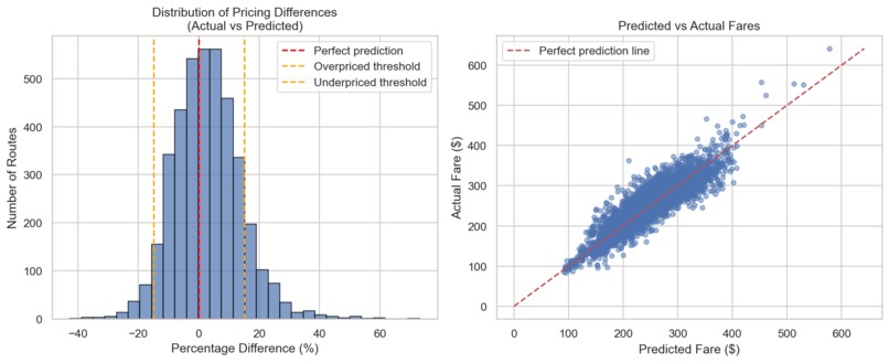 FareIQ - Team 25 – screenshot 2