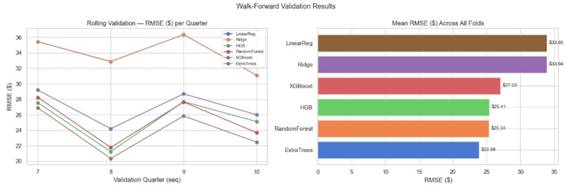 FareIQ - Team 25 – screenshot 4