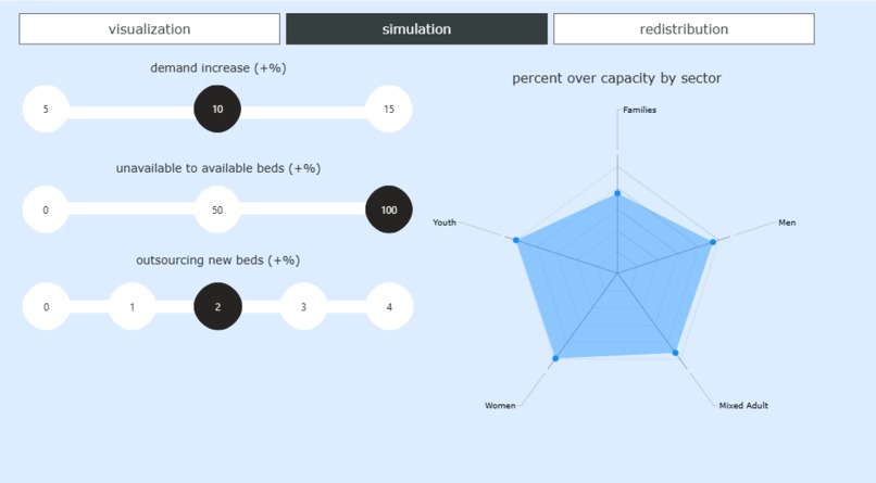 Team 14: Alleviating Strain in Toronto's Shelter System – screenshot 2