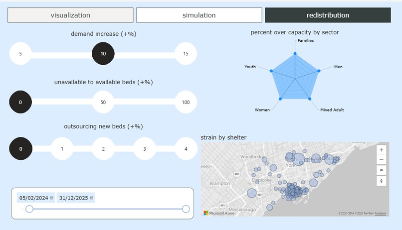 Team 14: Alleviating Strain in Toronto's Shelter System – screenshot 3