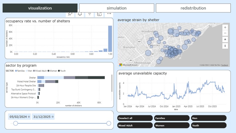 Team 14: Alleviating Strain in Toronto's Shelter System – screenshot 1