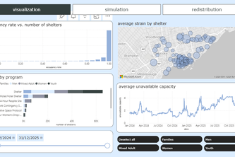 Team 14: Alleviating Strain in Toronto's Shelter System