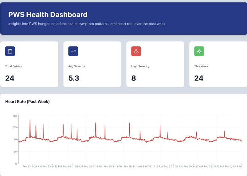 PWSense – screenshot 1