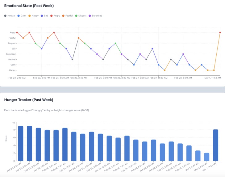 PWSense – screenshot 2