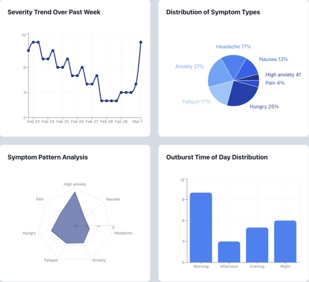 PWSense – screenshot 5