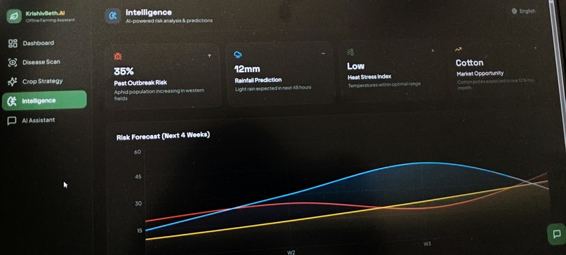 KrishivSeth AI-(AI for farmers and Agriculture) – screenshot 9
