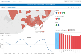 Toronto Shelter Signal - Team 6