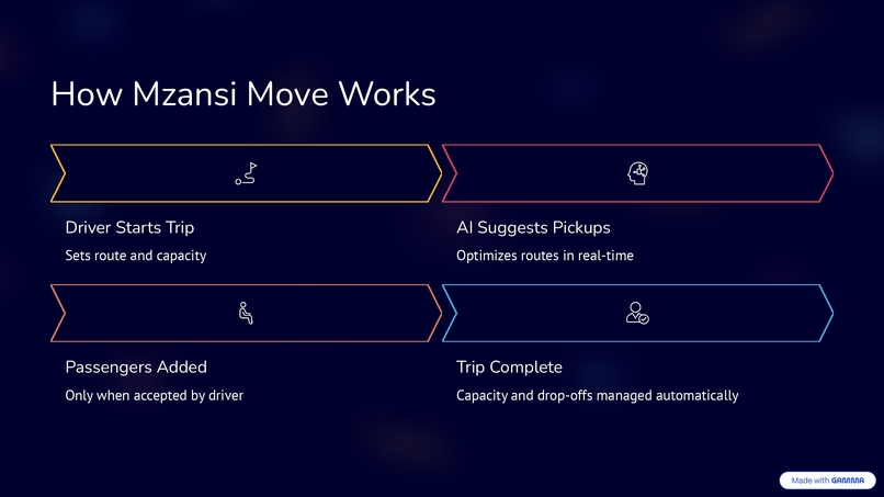 Mzansi Move – screenshot 4