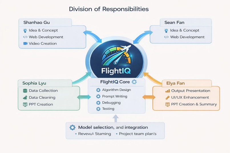 FlightIQ – screenshot 9