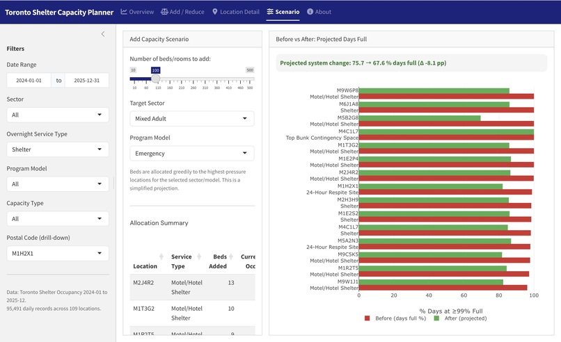 Team 45 - Toronto Shelter Capacity Planning – screenshot 3