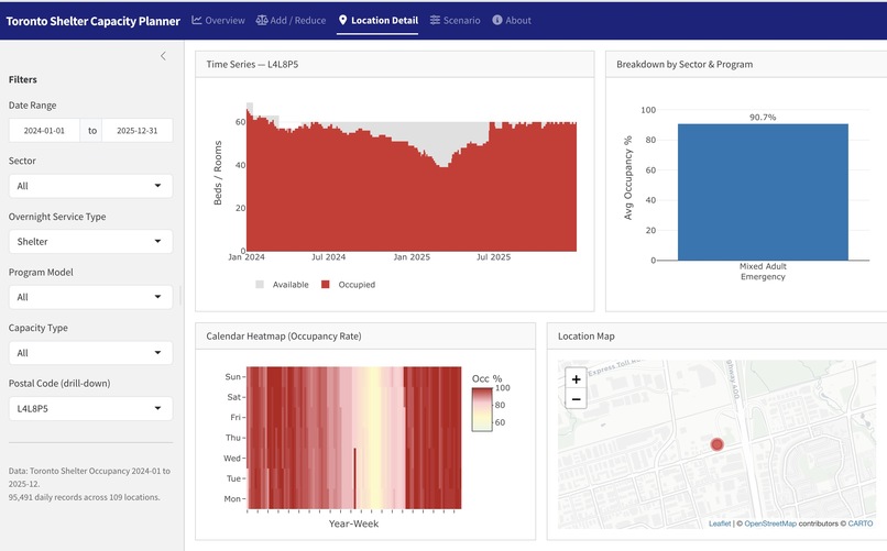 Team 45 - Toronto Shelter Capacity Planning – screenshot 4