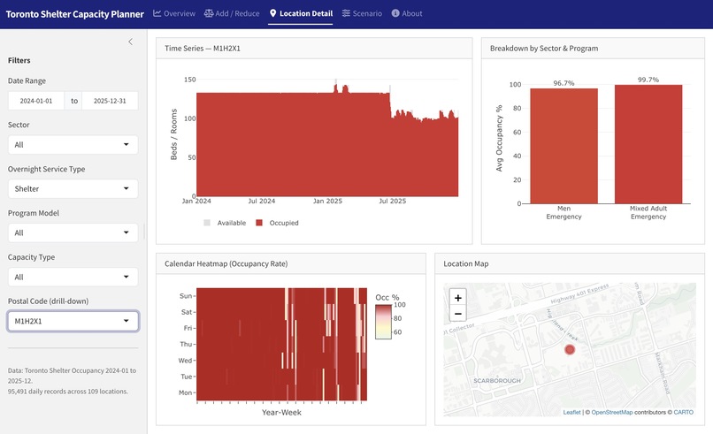 Team 45 - Toronto Shelter Capacity Planning – screenshot 5