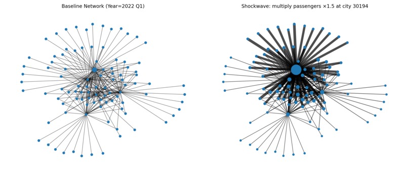 Airline Fare Market Structure Analysis – screenshot 1