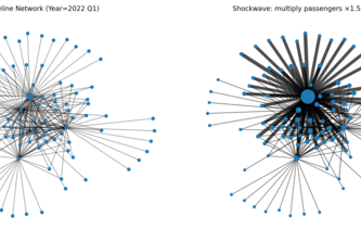 Airline Fare Market Structure Analysis