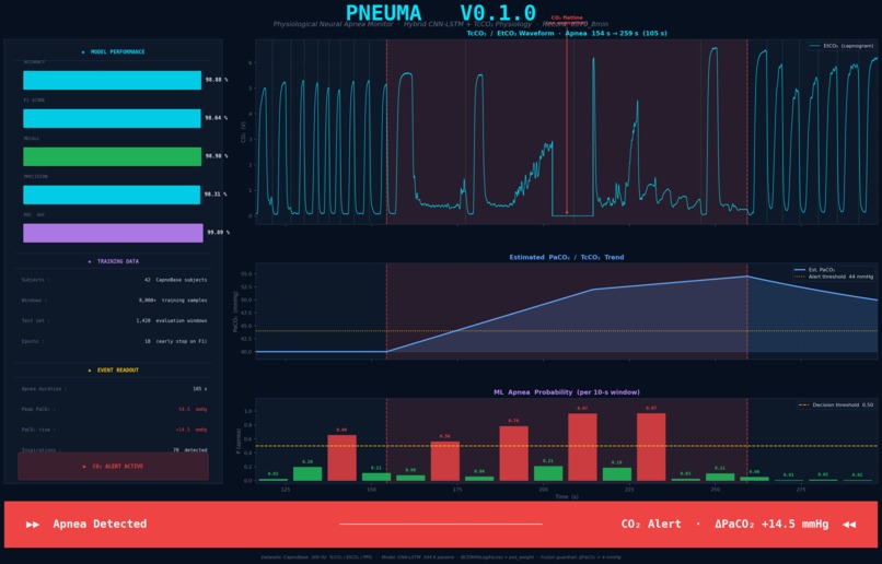 SleepGuardian – screenshot 4
