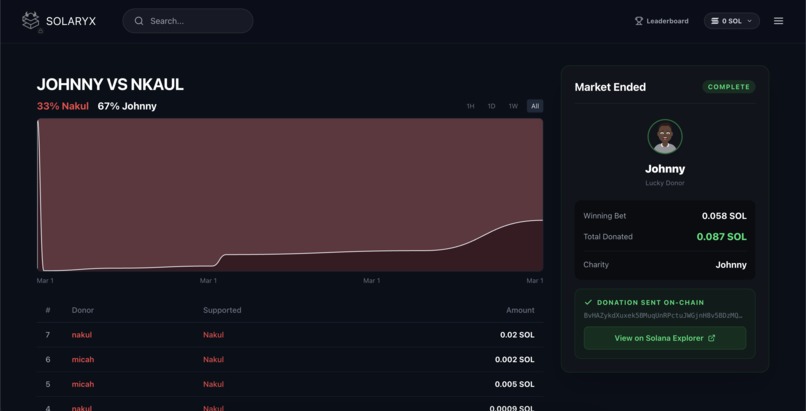 Solaryx – screenshot 2