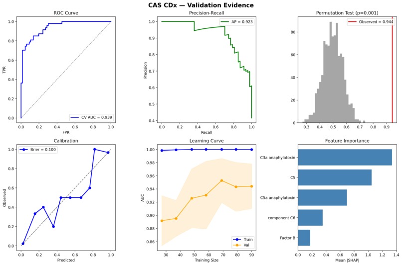 CAS CDx – screenshot 3