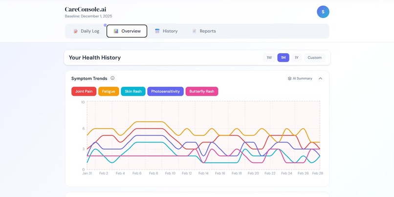 ConsoleCare.ai – screenshot 11