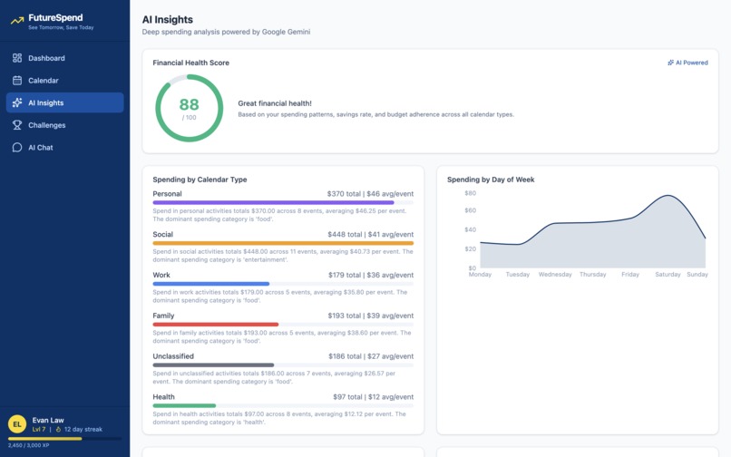 FutureSpend – screenshot 3