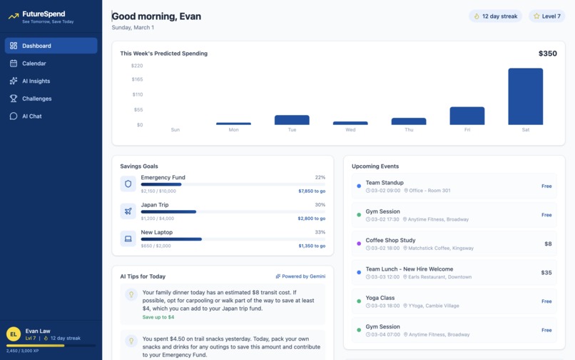 FutureSpend – screenshot 1