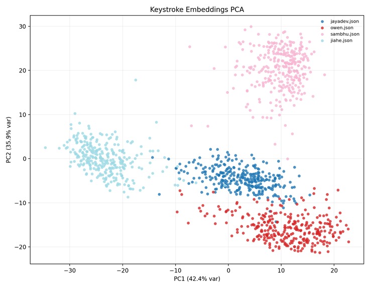 KeyGuard – screenshot 1