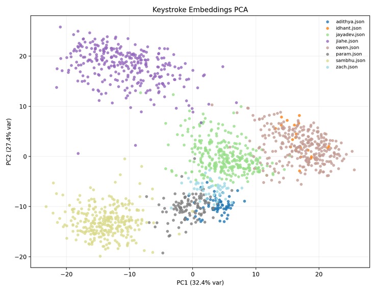KeyGuard – screenshot 2