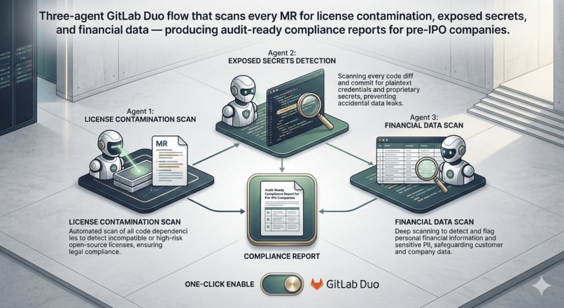 Pre-IPO Compliance Gate – screenshot 1