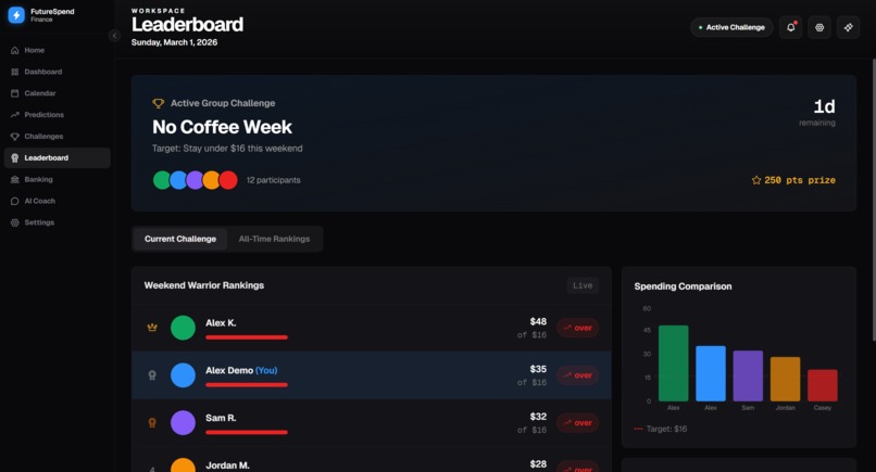 Future Spend  – screenshot 2