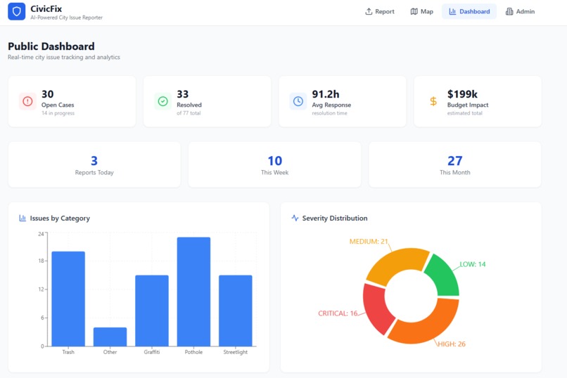 CivicFix – screenshot 1
