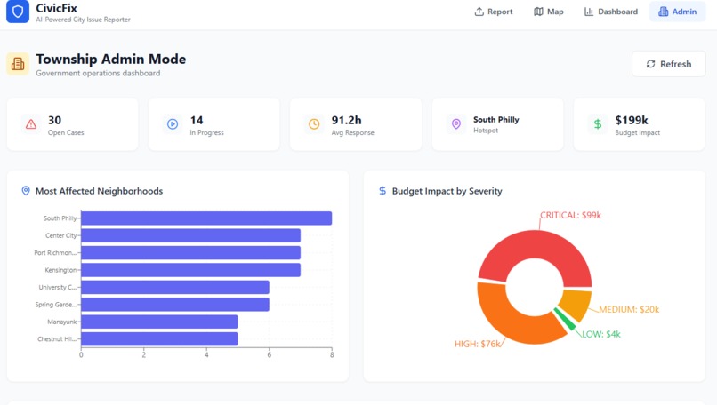 CivicFix – screenshot 2