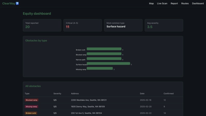 ClearWay ♿ – screenshot 2
