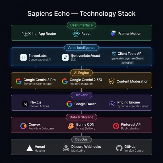 Sapiens Echo - Real-time Dialogic Image Generation – screenshot 2
