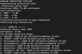 Methylation Profiled Cancer Identification and Drugability 