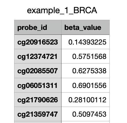Methylation Profiled Cancer Identification and Drugability  – screenshot 2