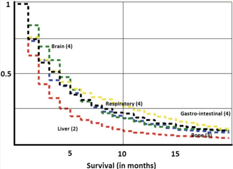Methylation Profiled Cancer Identification and Drugability  – screenshot 3