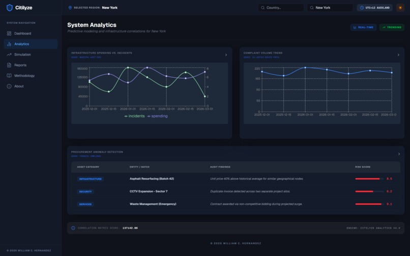 Citilyze – screenshot 2