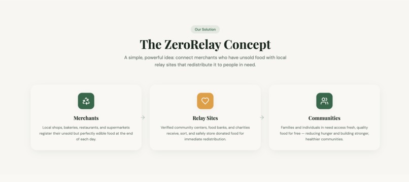 ZeroRelay – screenshot 3