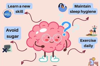 5 Minutes With My Mind