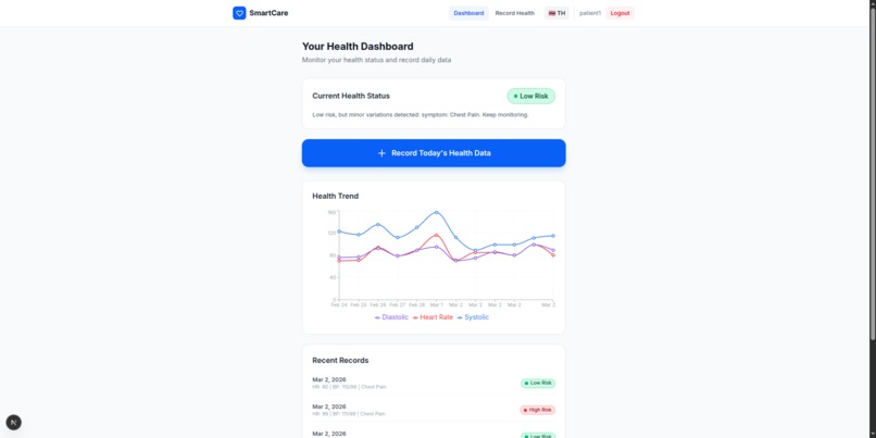 SmartCare – screenshot 3