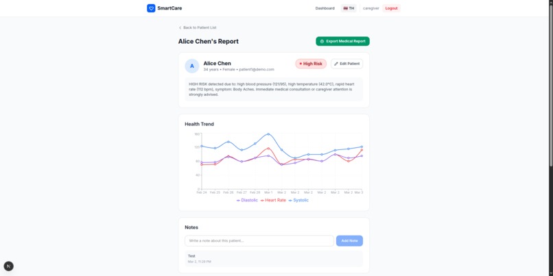 SmartCare – screenshot 8