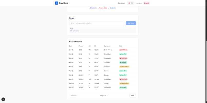 SmartCare – screenshot 9