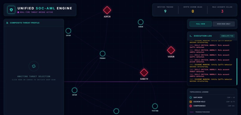 Anti Money Laundering Tool( TEAM OG) – screenshot 2