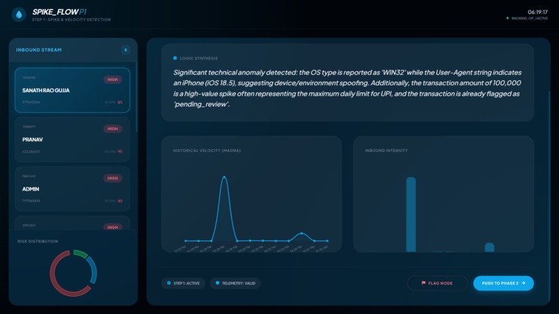 Anti Money Laundering Tool( TEAM OG) – screenshot 3