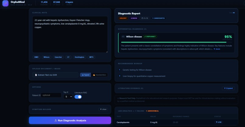 OrphaMind by Mirage – screenshot 1