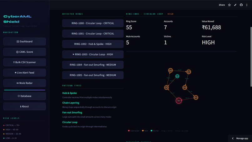 CyberAML Shield by Team AS2 – screenshot 1