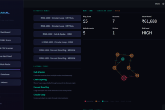 CyberAML Shield by Team AS2