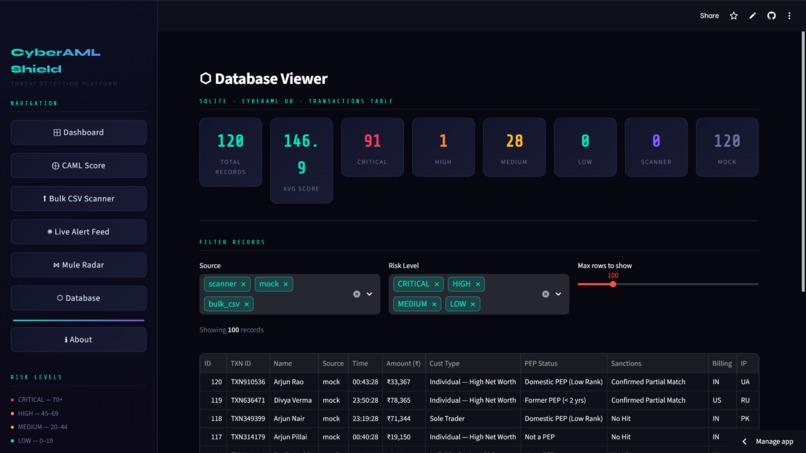 CyberAML Shield by Team AS2 – screenshot 2