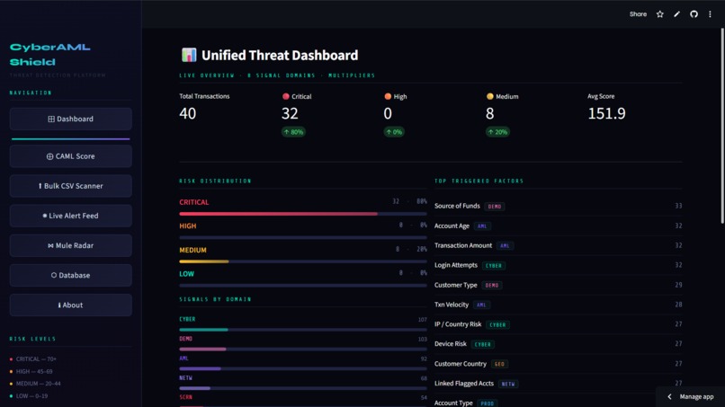 CyberAML Shield by Team AS2 – screenshot 4