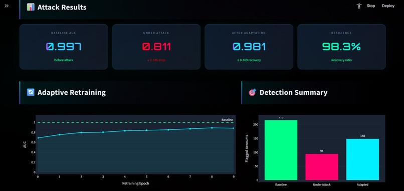 CyberFin Nexus – screenshot 3