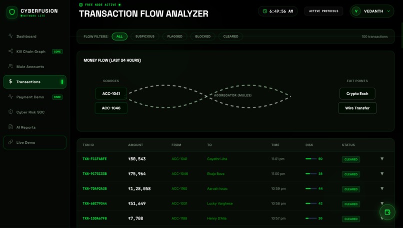 CyberFusion: AI-Driven AML Intelligence – screenshot 4